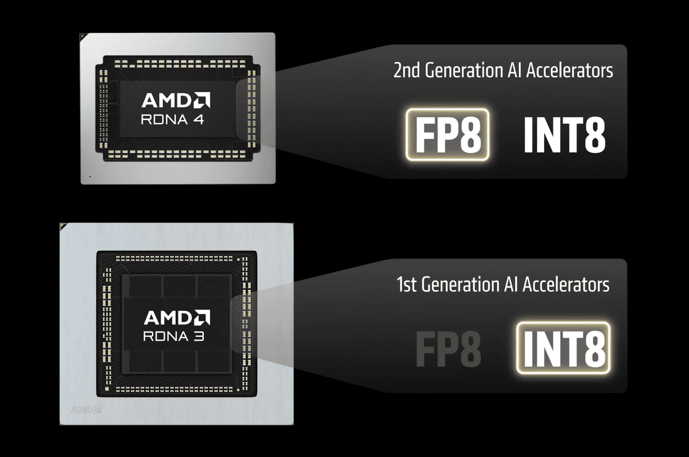 Podpora AMD FSR 4.1 na grafikách Radeon RX 7000 a RX 6000