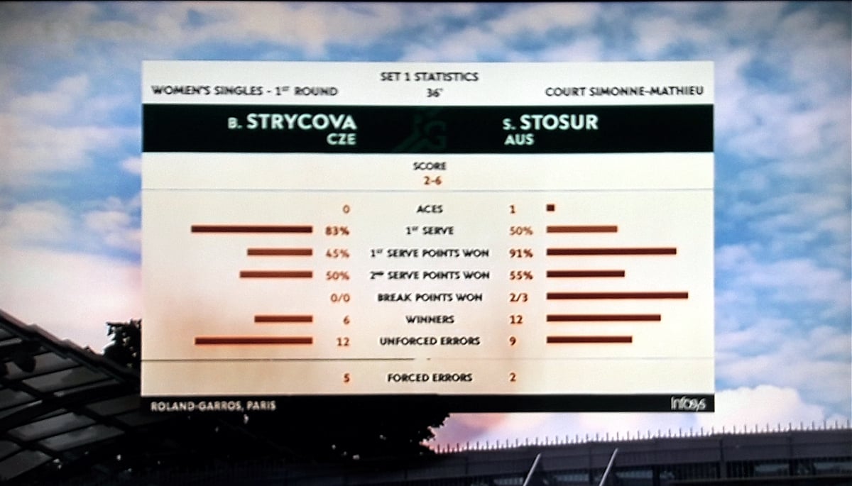 Ukázka příjmu – veřejnoprávní multiplex (MUX 1)