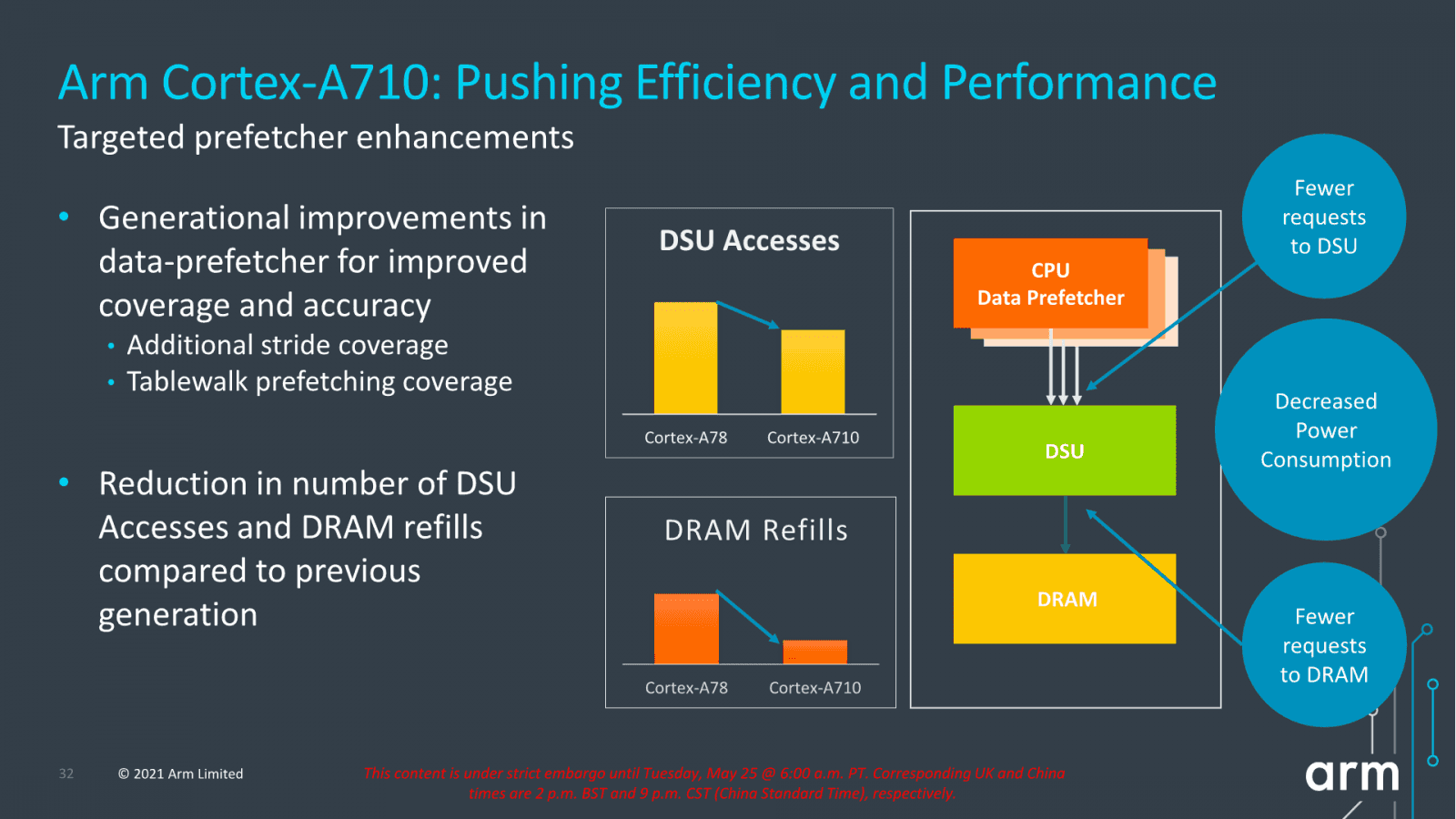 2021-05-Architektura-ARM-Cortex-A710-04.png