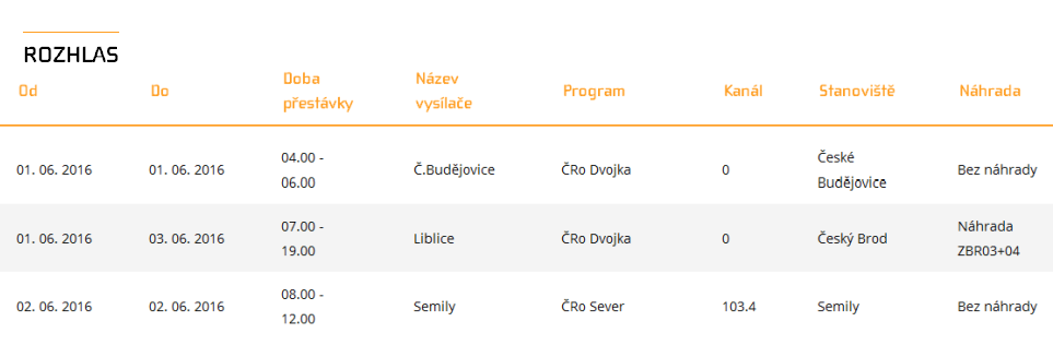 ČRa výluky, červen 2016