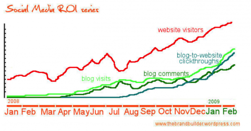 ROI 3