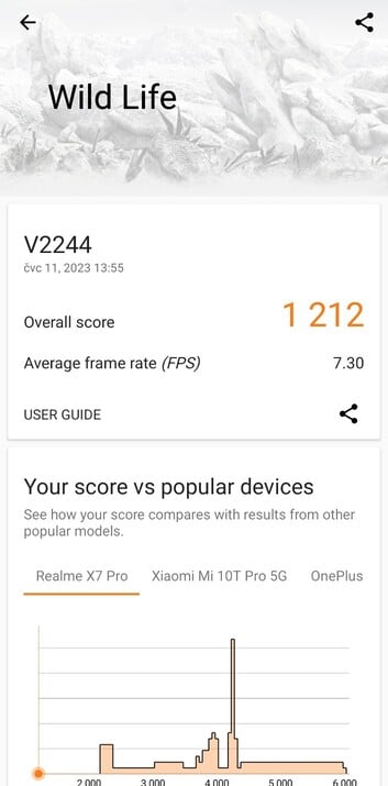 Vivo V29 Lite