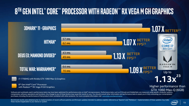 intel-kaby-lake-g-radeon-rx-vega-m-gh-benchmarky