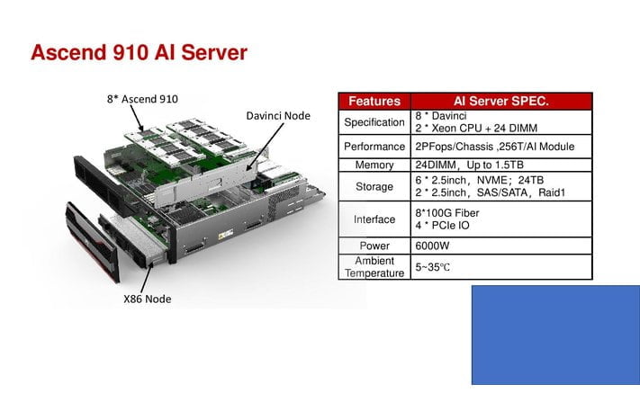 Architektura čipů Ascend od Huawei