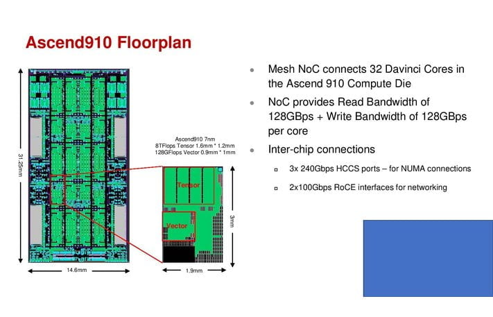 Architektura čipů Ascend od Huawei