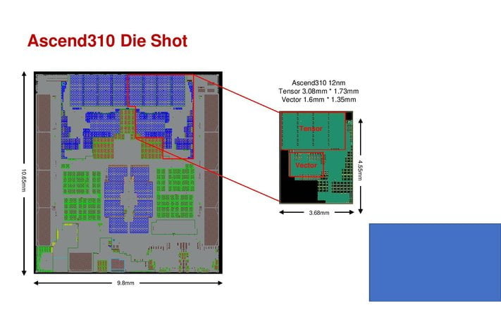 Architektura čipů Ascend od Huawei