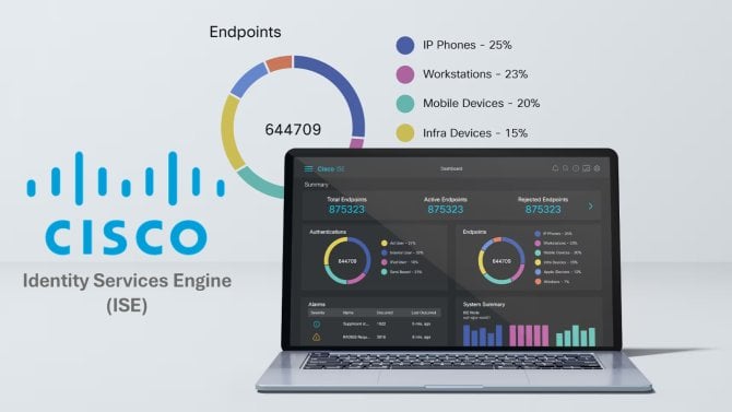 https://i.iinfo.cz/images/Cisco ISE