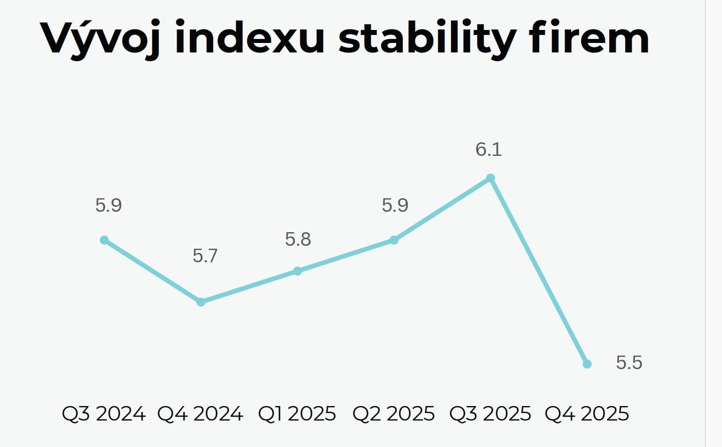 Index stability českých firem