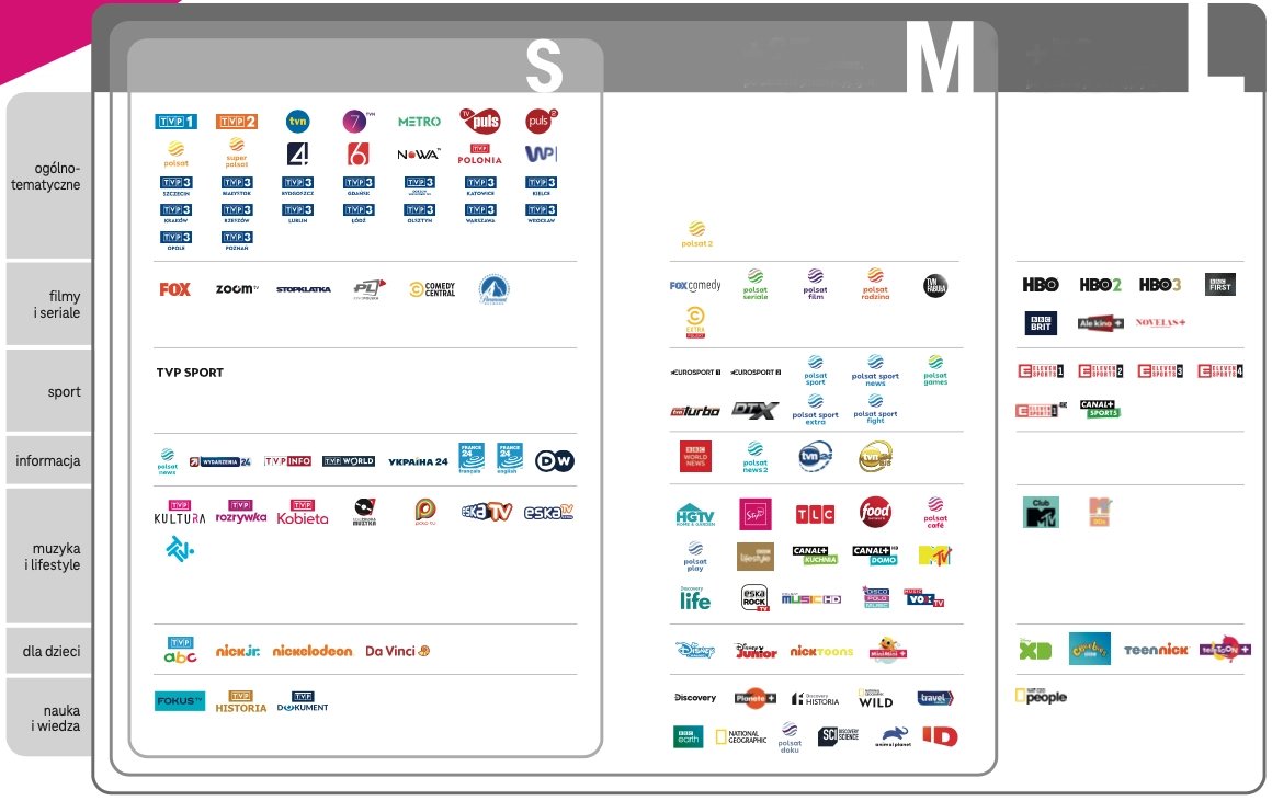 Tarify polské Magenta TV