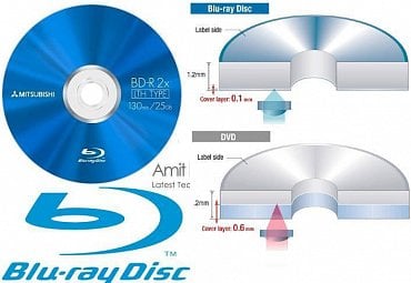 <p>Srovnání struktury Blu-ray disku a DVD</p>