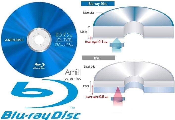 <p>Srovnání struktury Blu-ray disku a DVD</p>