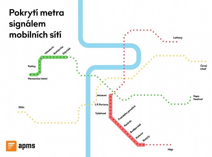 Operátoři teď chtějí pokrýt úsek metra mezi Muzeem a Roztyly