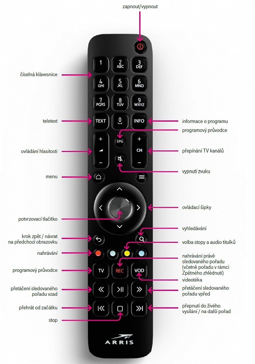 Nový set-top box IPTV platformy T-Mobile TV