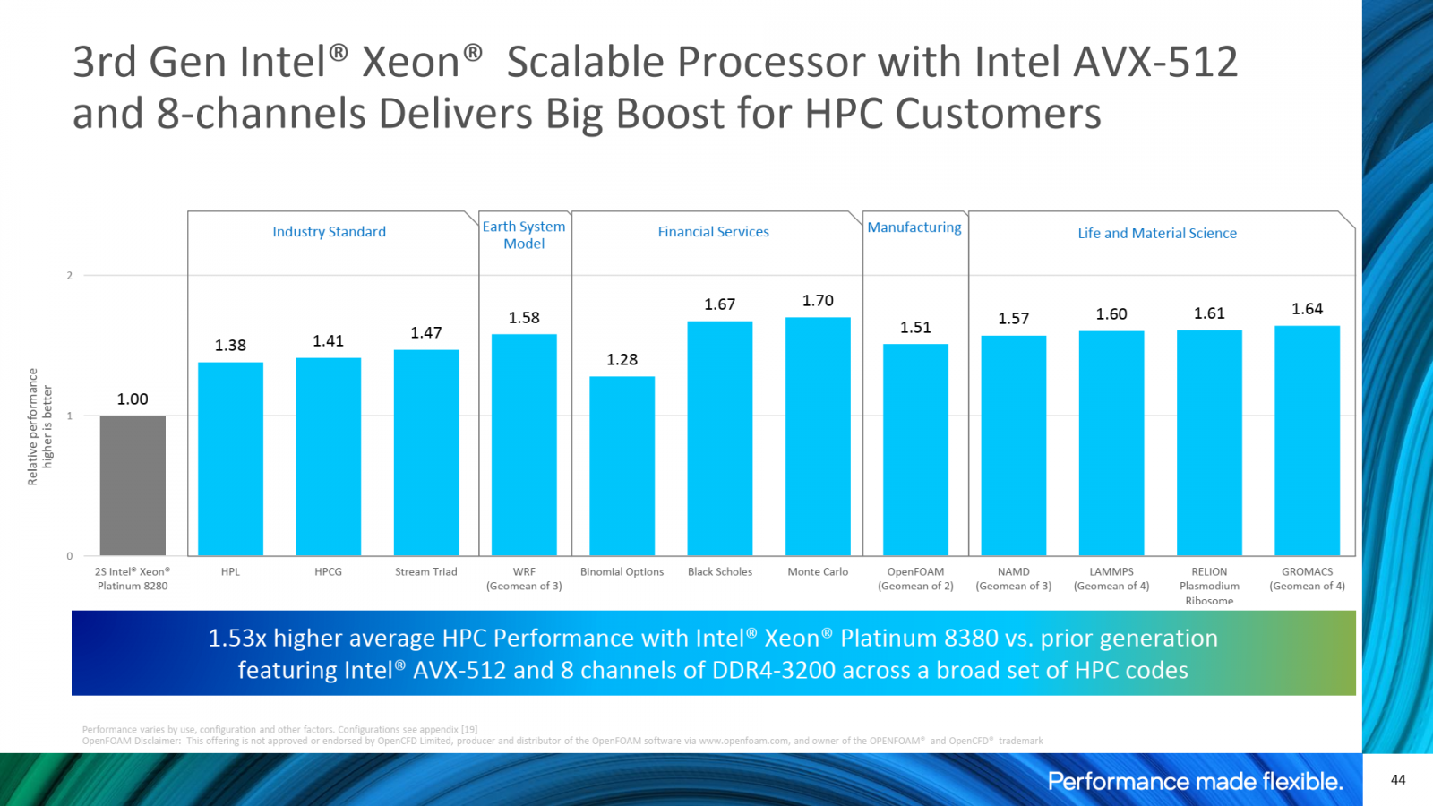 2021-04-Intel-Xeon-Ice-Lake-SP-výkonnostní-zlepšení-díky-AVX-512