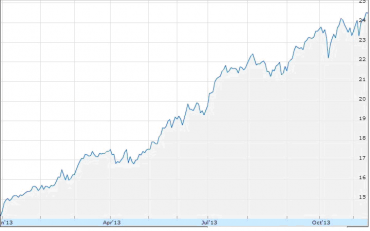 Lord Abbett Micro-Cap Growth Fund