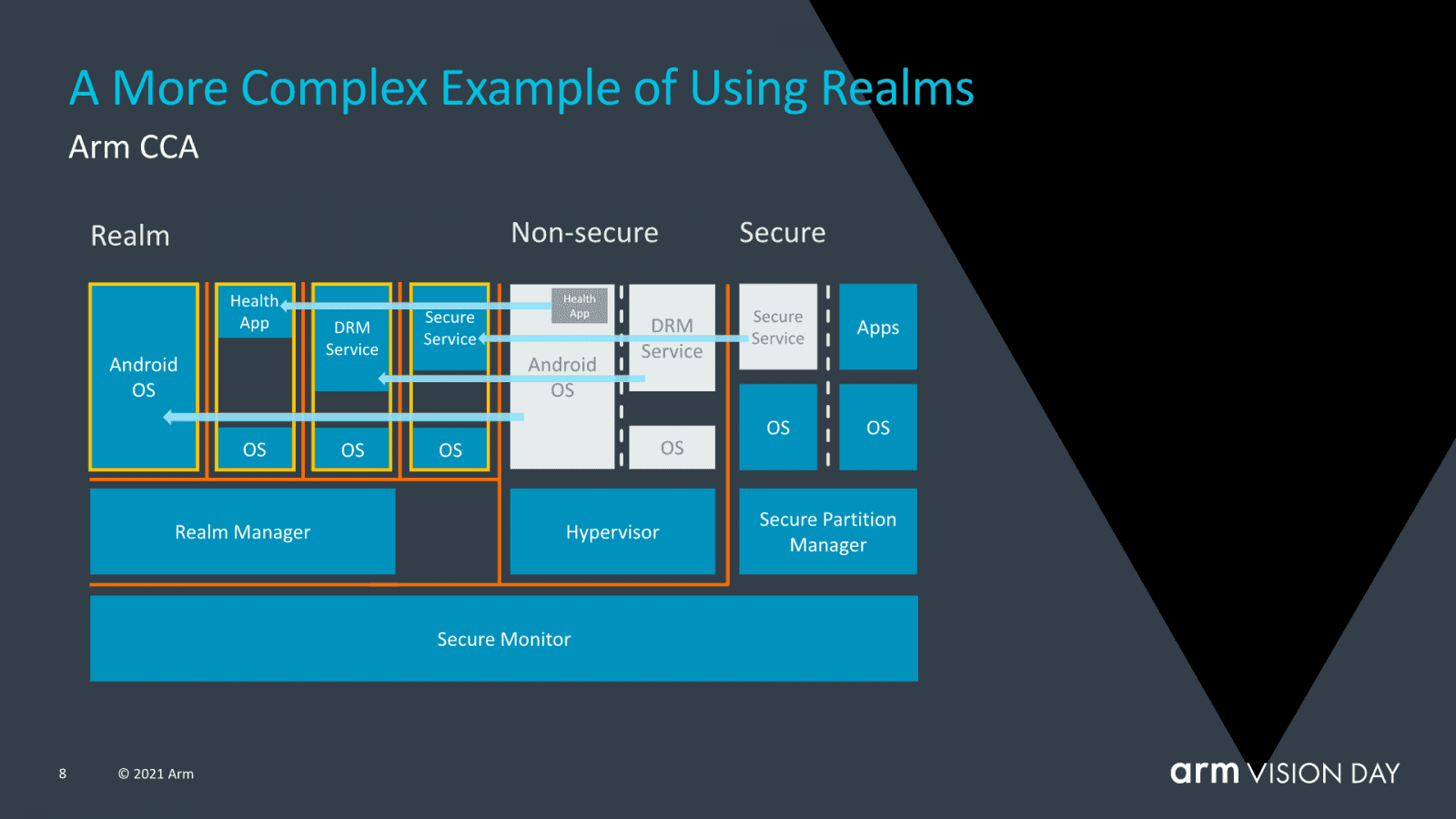 2021-04-ARM-uvádí-architekturu-ARMv9-09.png