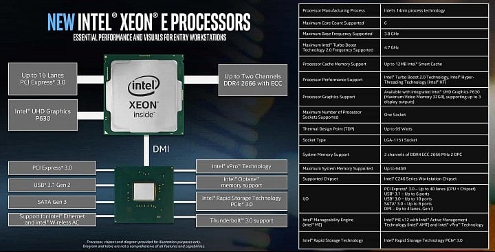 Slajd se schématem zapojení a přehledem možností Xeonů E-2100