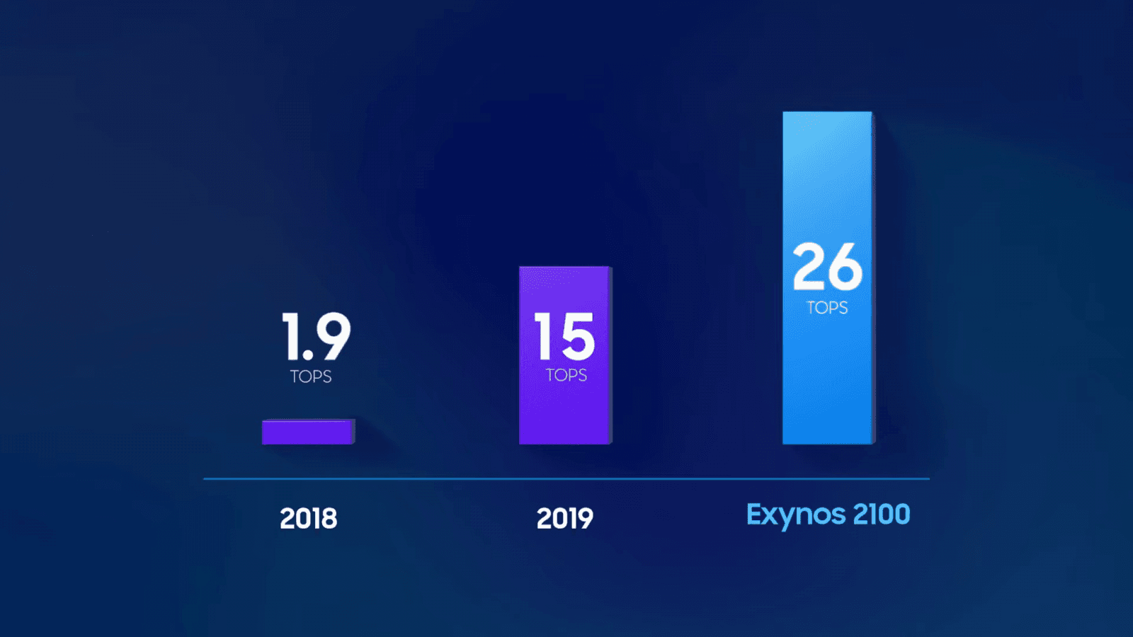 Samsung Exynos 2100