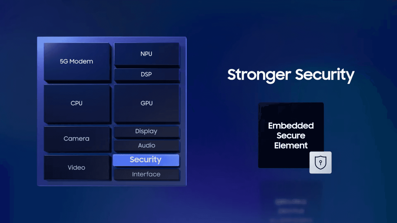 Samsung Exynos 2100