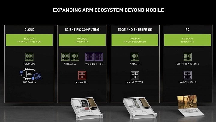 Nvidia bude podporovat grafiky GeForce na ARM procesorech MediaTek