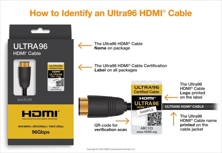 Kabel Ultra96 pro HDMI 2.2