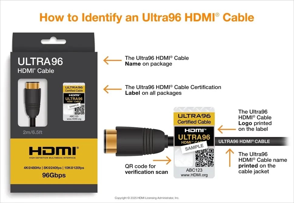 Kabel Ultra96 pro HDMI 2.2