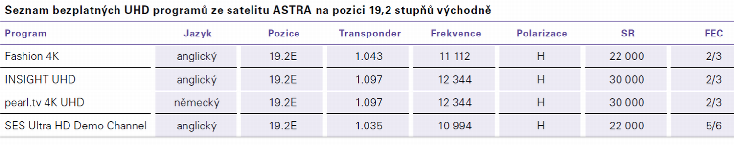 SES Astra, kanály ve 4K, únor 2016