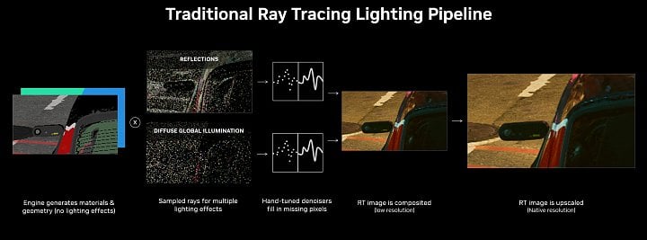 Nvidia DLSS 3.5