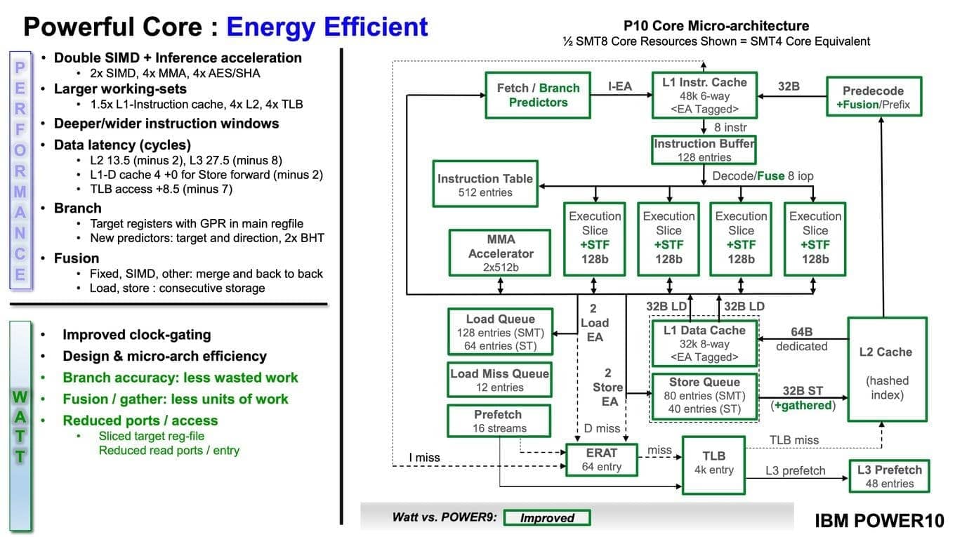 Prezentace IBM Power10 na HotChips 32 zdroj HardwareLuxx 31