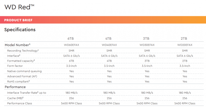 Specifikace WD Red 5400 RPM Class