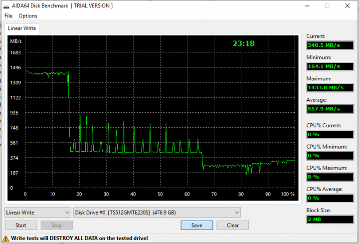 Transcend 220S 500GB write