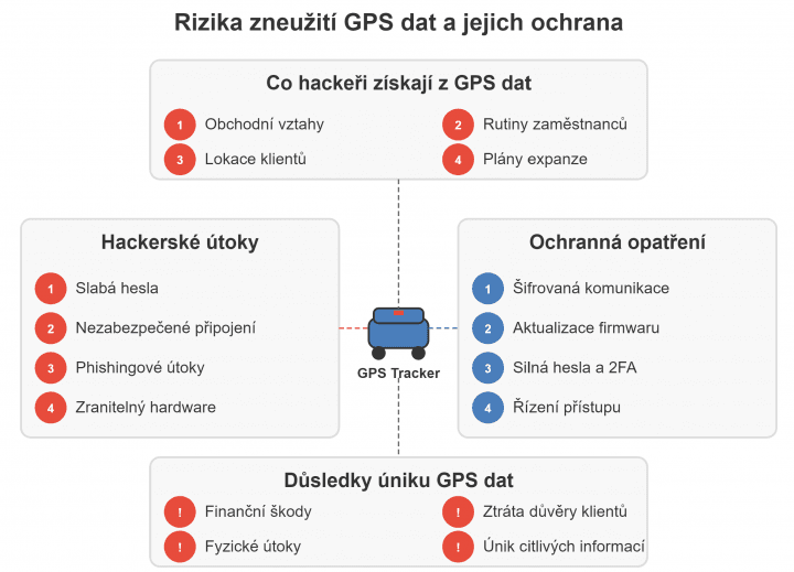 Autor: satelitnisledovani.cz satelitnisledovani.cz
