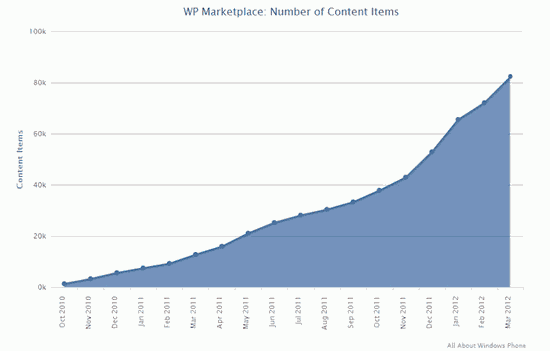 WP Marketplace