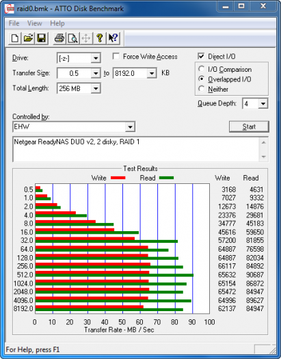 Netgear ReadyNAS Duo v2