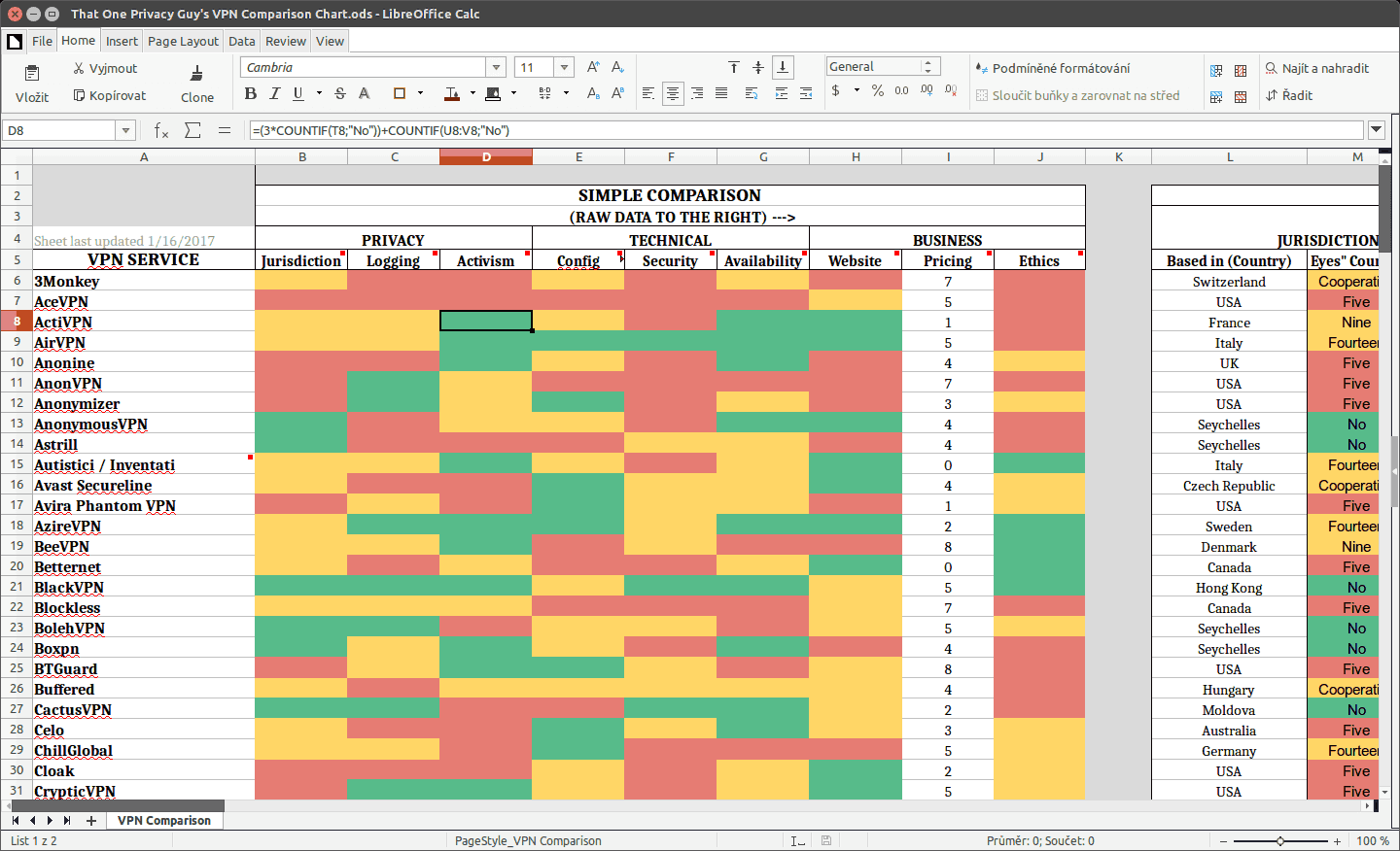 LibreOffice: rozhraní Notebook Bar (tabbed)