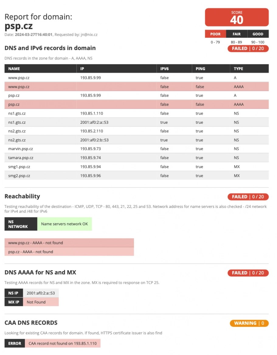 Výsledek testu pro web psp.cz