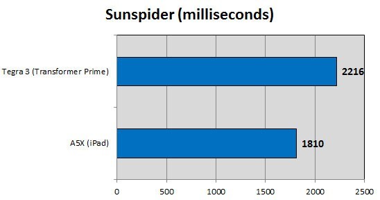 sunspider