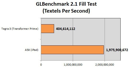 glbench