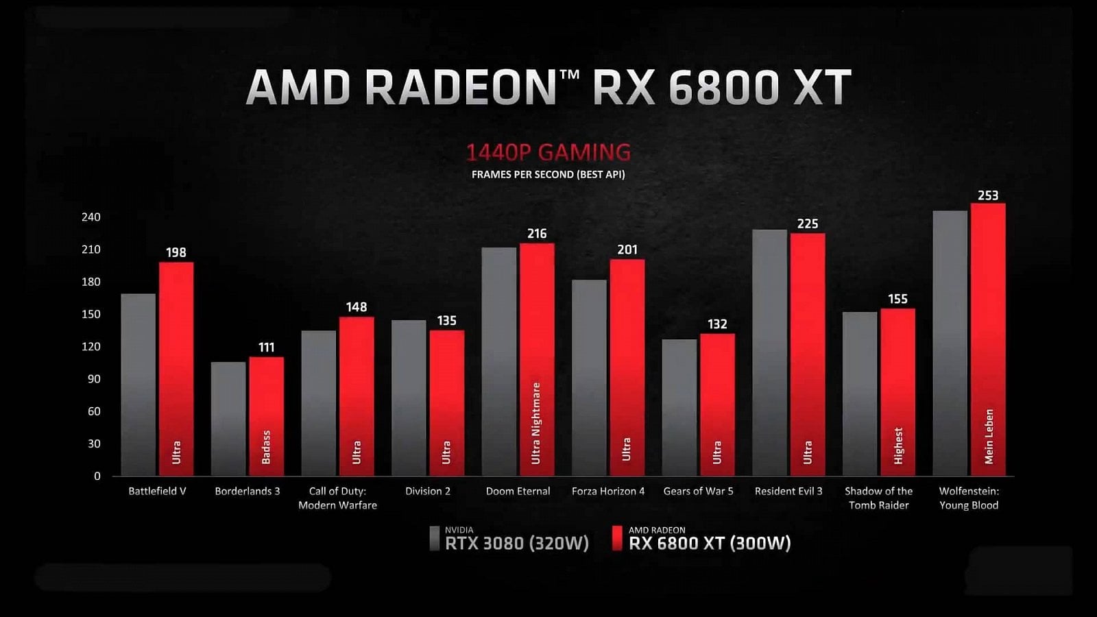 2020-10-Odhalení-grafik-AMD-Radeon-RX-6800-RX-6800-XT-a-RX-6900-