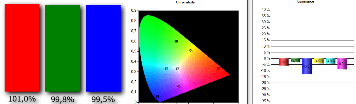 2019-12-Philips-OLED984-sonda.png