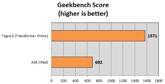 geekbench