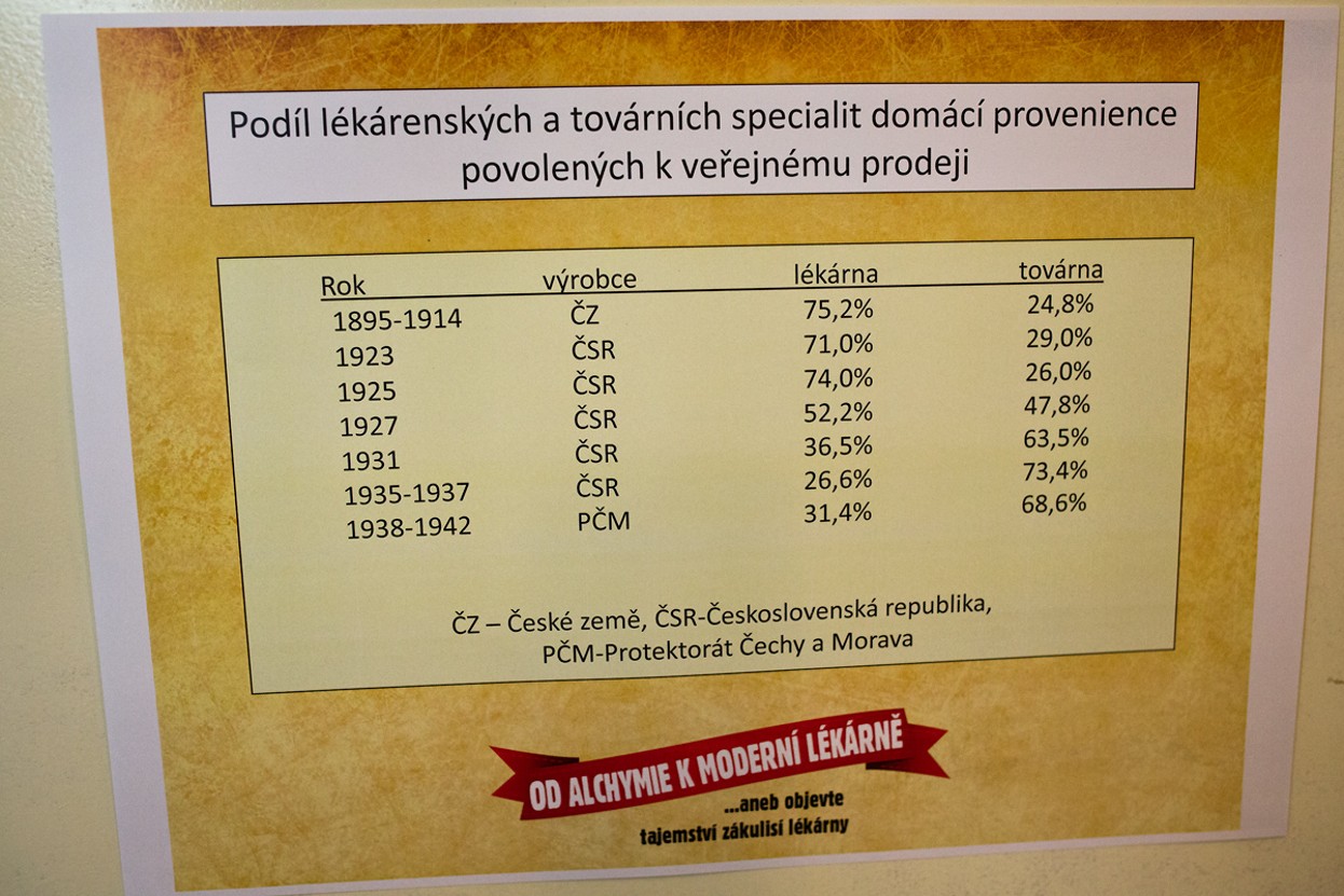 Historie lékárenství