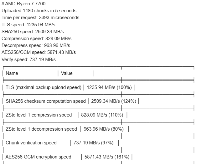 Benchmark na stroji s AMD Ryzenem 7 7700
