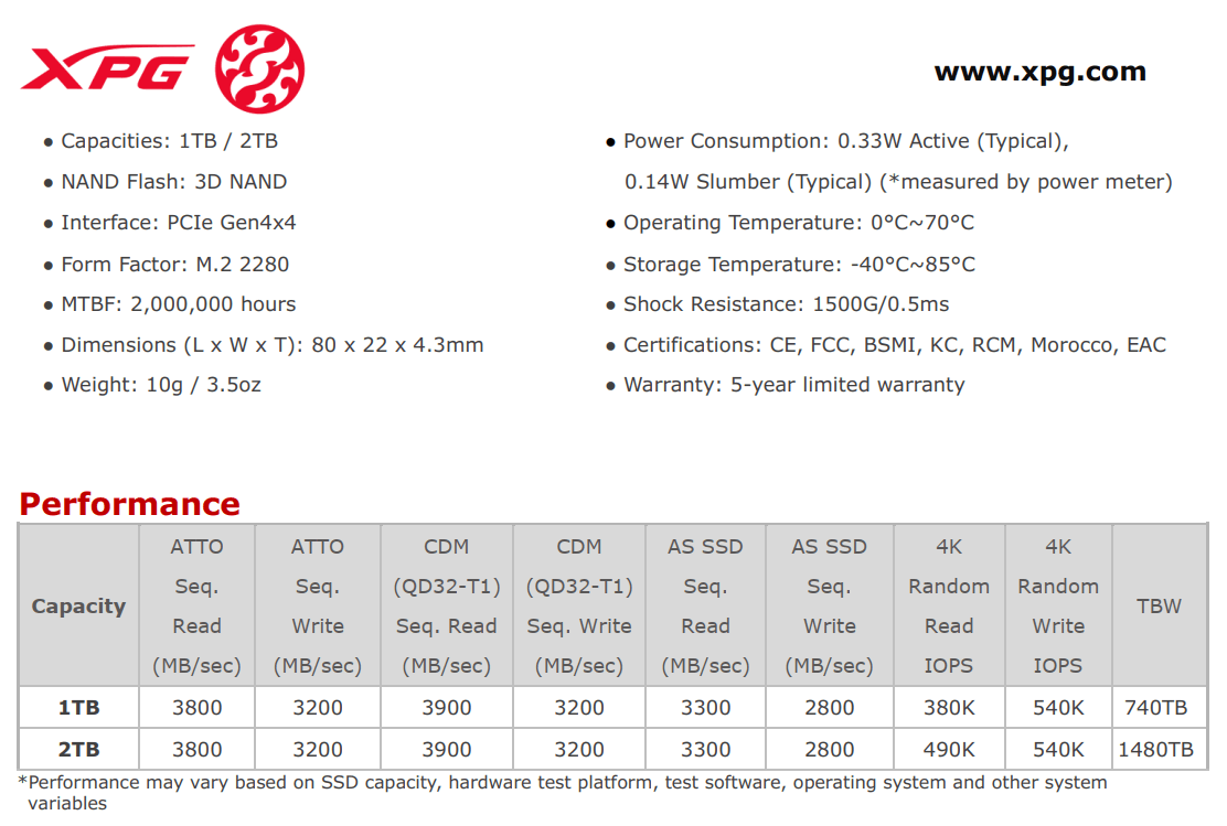 2020-09-Specifikace-SSD-modulů-Adata-XPG-Gammix-S50-Lite.png