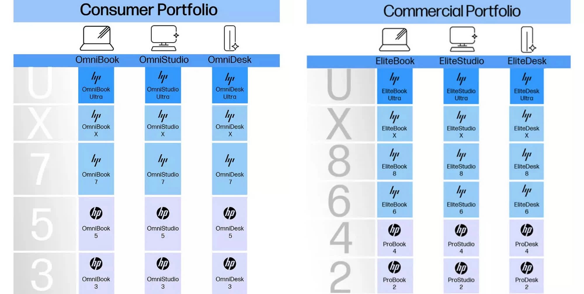 HP OmniBook a nové pojmenování