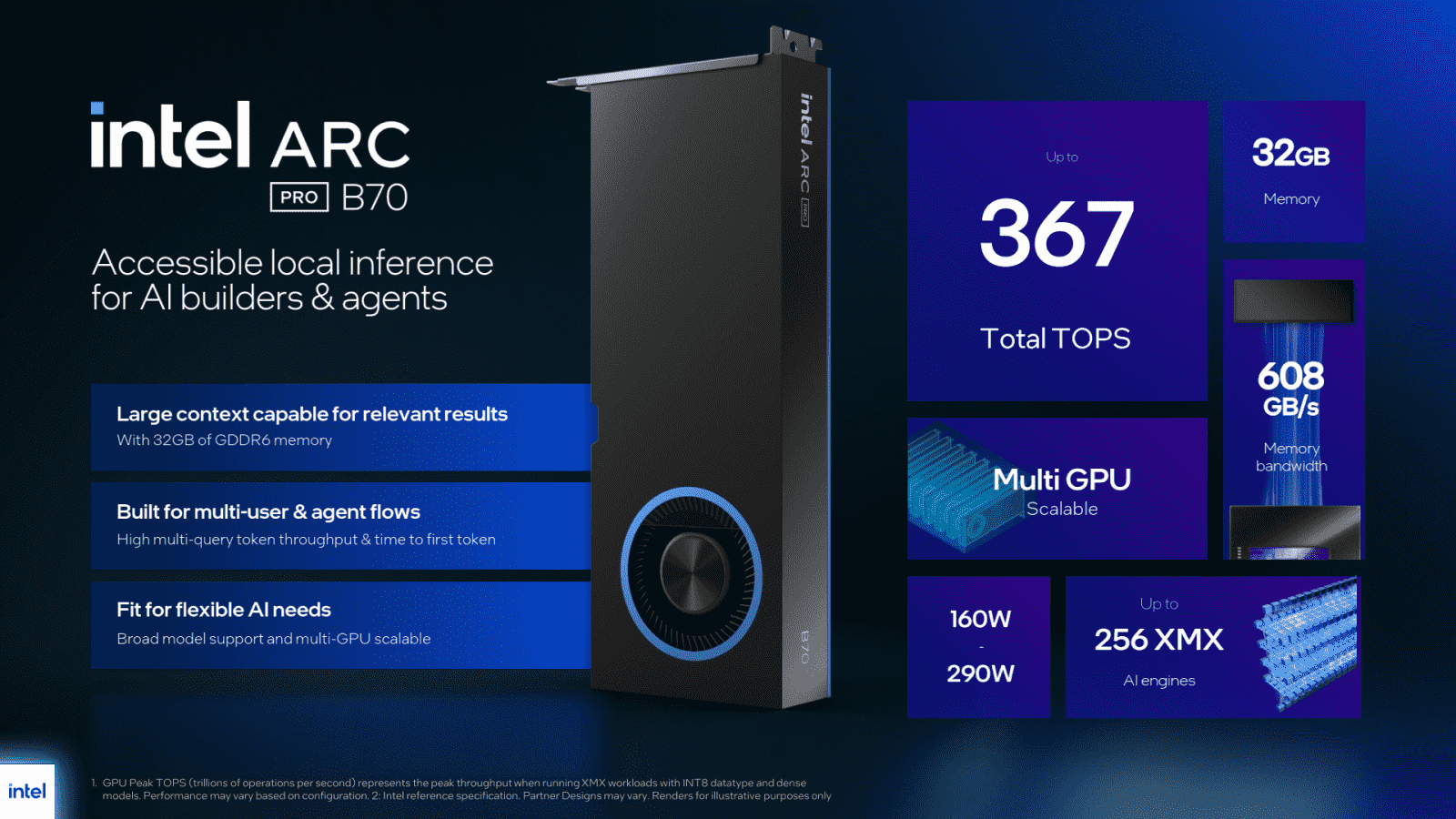 Intel Arc Pro B70