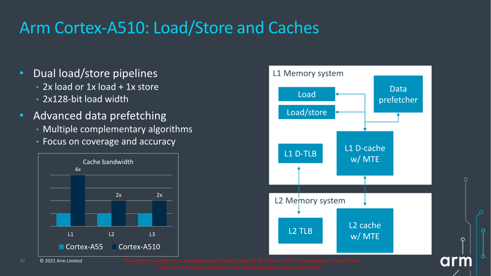 2021-05-Architektura-ARM-Cortex-A510-07.png