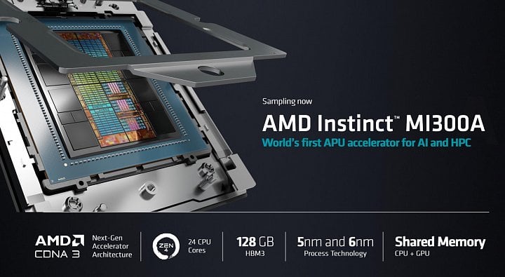 AMD Instinct MI300X