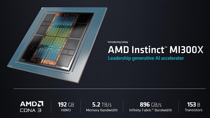 AMD Instinct MI300X