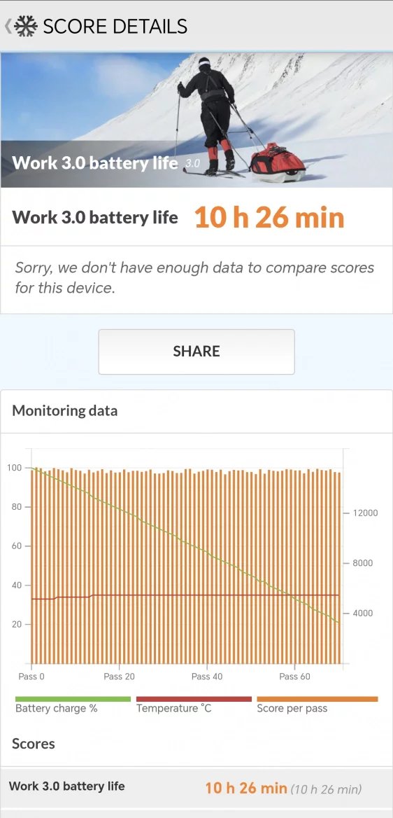 Výsledky benchmarku PCMark (Battery)